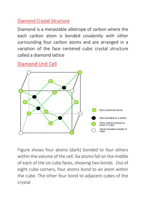 Diamond Unit Cell