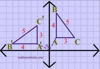 How to Rotate a Point in Math. Interactive demonstration and picture of common rotations ...