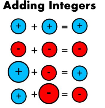 subtracting negative and positive numbers – Khan Academy Help Center