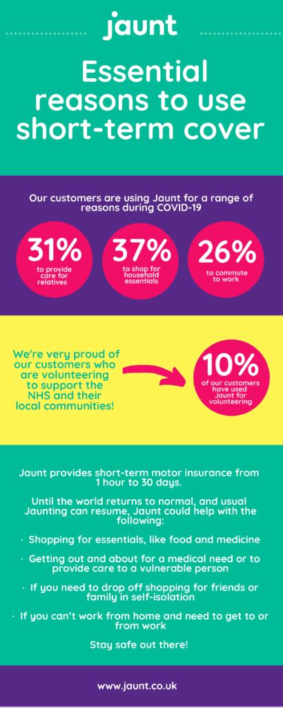 How Have Our Customers Been Using Jaunt? - Jaunt Insurance