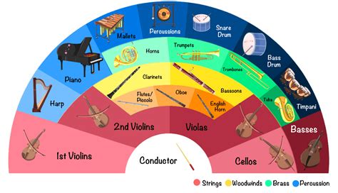 Calendar Activity: Classical Orchestra Seating Chart