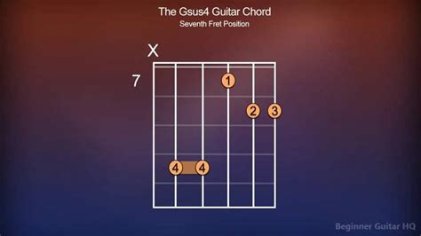 Gsus4 Guitar Chord - Finger Positions, How-to, Variations - Beginner Guitar HQ