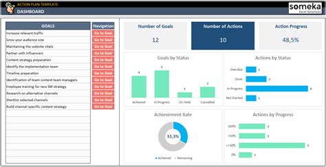 Action Plan Excel Template | Free Download