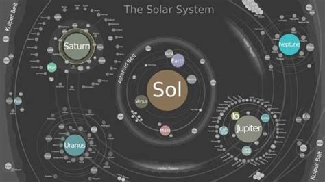 Map of the solarsystem | Solar system, System map, Solar