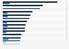 Chart: Marvel vs. DC | Statista