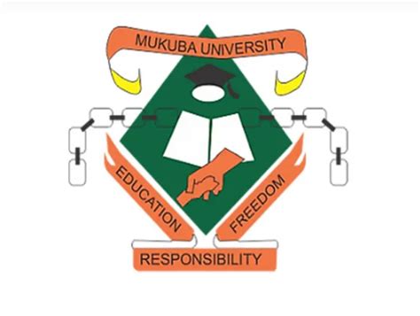 Mukuba University HELSB First Year Student Loan Awarded list: 2022/2023