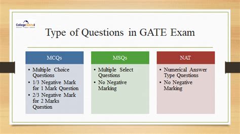 GATE Exam Pattern 2022 (Latest): Paper-wise Pattern, Marking Scheme ...