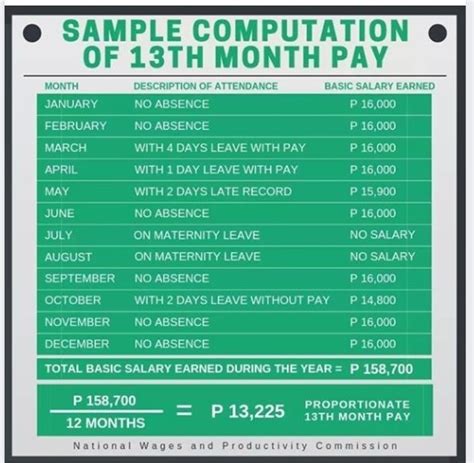 Dole provides guidelines on 13th month pay – Bicol Express News