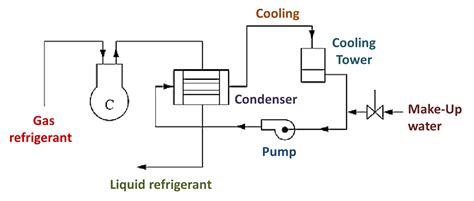 What is Cooling Tower? Working, Diagram, Types, Advantages ...