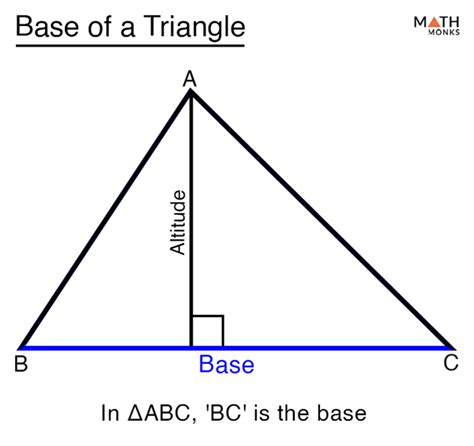 How To Find The Base Of A Triangle Calculator