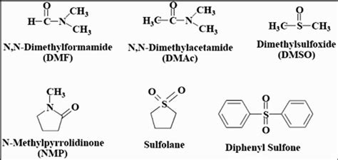 Polar Protic Solvent Examples