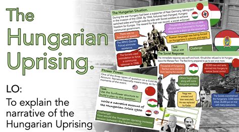 The Hungarian Uprising | Teaching Resources