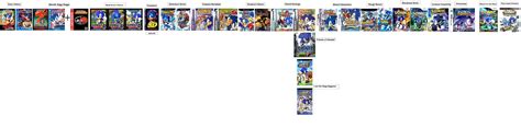 Sonic Timeline by Hyru13H3r0 on DeviantArt