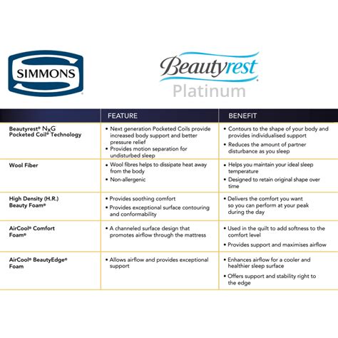 Simmons Beautyrest Platinum Queen - Bedsonline