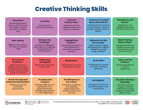 20 Superpowers of a Creative Thinker ⋆ The Blue Brain Teacher