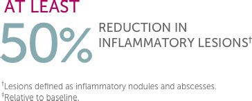 HUMIRA® (adalimumab) Results For Hidradenitis Suppurativa (HS)