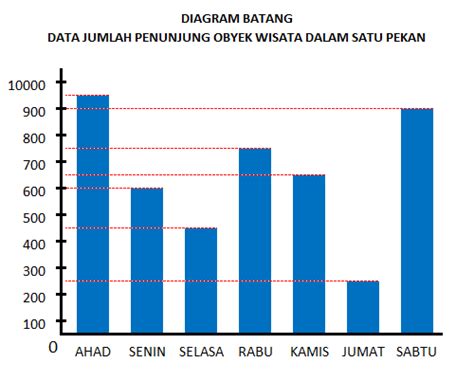 Contoh Soal Diagram Batang Kelas 4 Sd – Berbagai Contoh