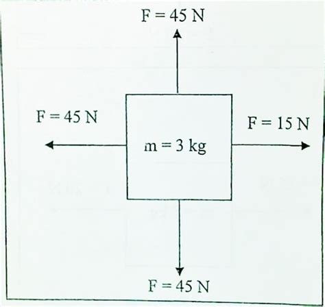 Free Body Diagrams: Calculating Net Force And Acceleration | Attempts: 1644 - Quiz, Trivia ...