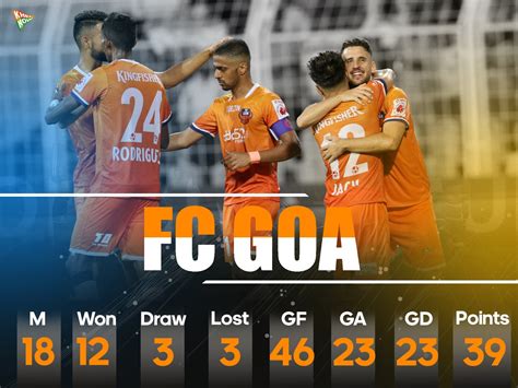 Analysis: Are FC Goa ready to compete with Asia’s best?