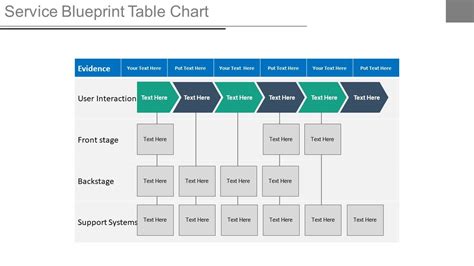 Service Blueprint Tableau Graphique Ppt Diapositives | Exemple de ...