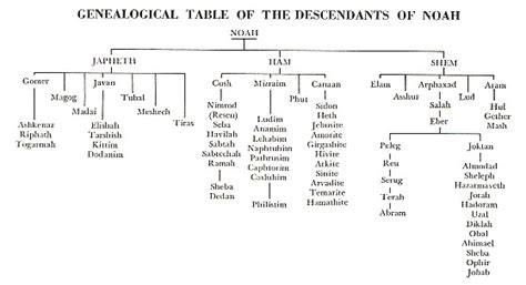 Old Testament Abraham Family Tree