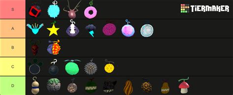 King legacy fruits Tier List (Community Rankings) - TierMaker