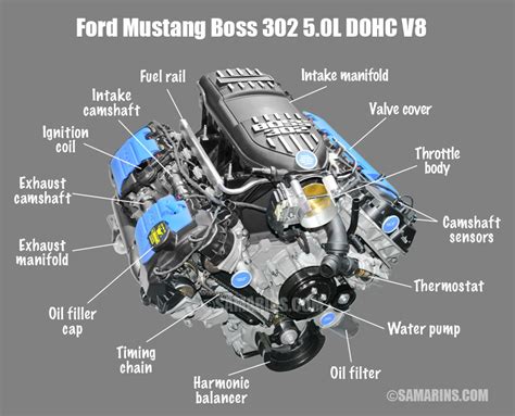 Ford 4 Liter Ohv Engine Diagram