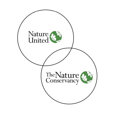 Our Global Affiliate | Nature United