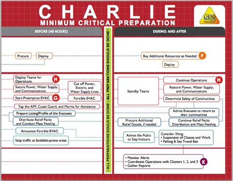 CHECKLIST: What mayors should do 48 hours before typhoon hits land