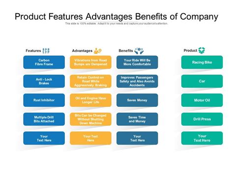 Product Features Advantages Benefits Of Company | PowerPoint Presentation Pictures | PPT Slide ...