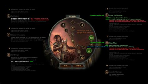 Here's Every Change for Path of Exile Ascendancy Classes