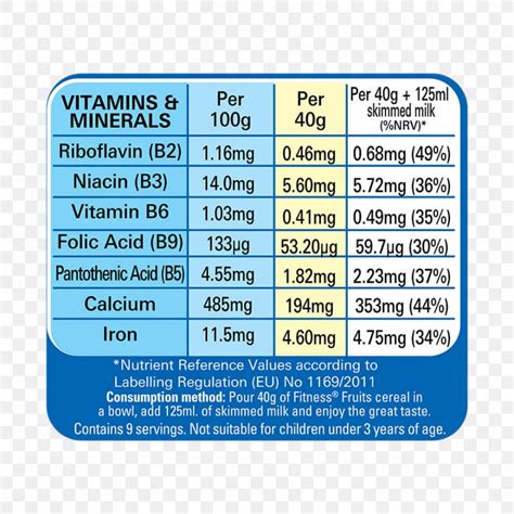 Breakfast Cereal Nestlé Nutrition Facts Label Fitness, PNG, 900x900px, Breakfast Cereal, Area ...