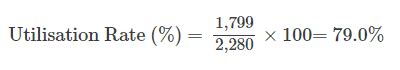 How to Calculate Call Centre Agent Utilisation – the Formula