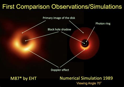 First image of the galactic black hole Sagittarius A*: an unprecedented decryption, by Jean ...