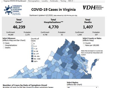 Virginia June 2 COVID-19 update: Key figures continue trend down, rest ...