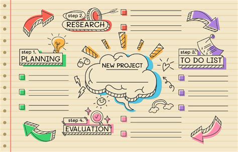 Pengertian Mind Mapping Adalah : Fungsi, Manfaat, dan Teori Pendukung