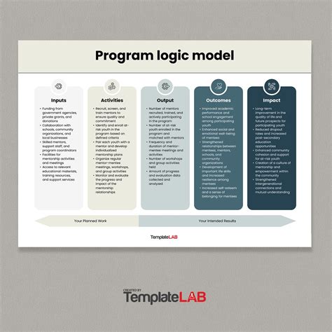 Free Printable Logic Model Templates [Word, Excel, PDF], 60% OFF