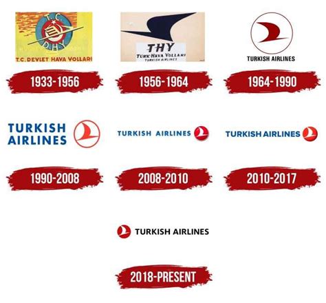 Turkish Airlines Logo, symbol, meaning, history, PNG, brand