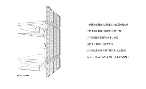 Architectural Drawings: 7 Elegant Glazed Façade Details | Facade ...