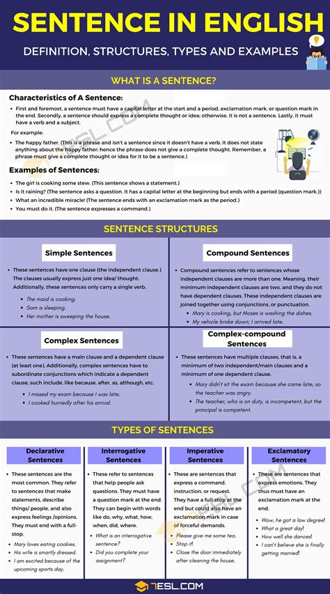 Sentence: Definition, Structures, Types and Useful Examples • 7ESL