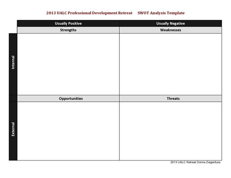 Swot Analysis Chart Template