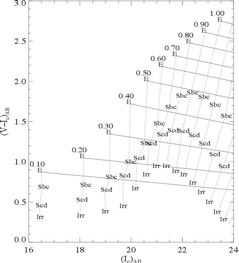 Figure 1.1 from Investigating the structure, star formation and stellar mass of the z = 0.9 ...