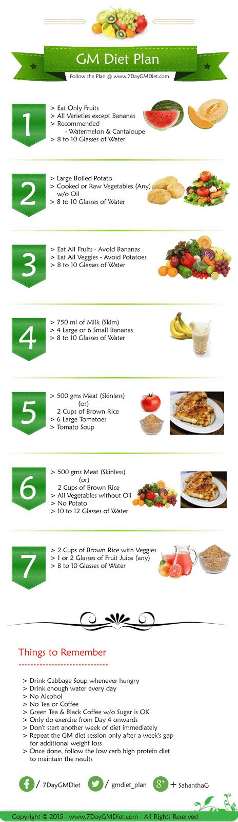 GM Diet Plan for Weight Loss: General Motors Diet Chart, 7 Days Menu