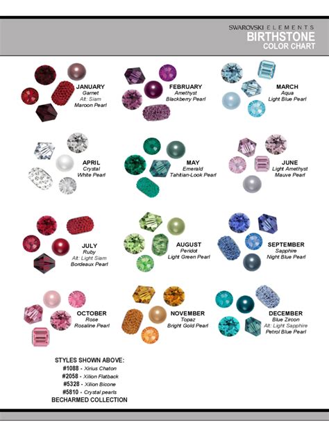 2024 Birthstone Chart - Fillable, Printable PDF & Forms | Handypdf