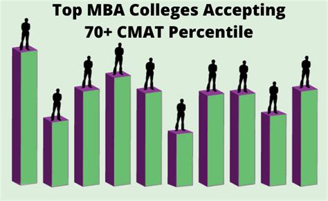 List of Top MBA Colleges accepting 70+ CMAT Percentile – PaGaLGuY