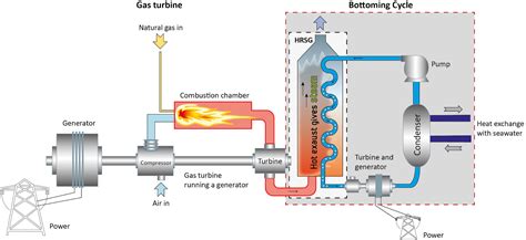 The Benefits of Liquefied Natural Gas for Power Generation