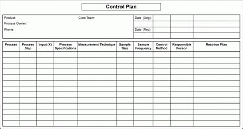 How Do Organizations Sustain Improvements? Control! | iSixSigma