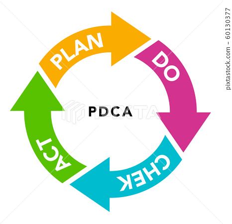 Pdca Cycle Icon