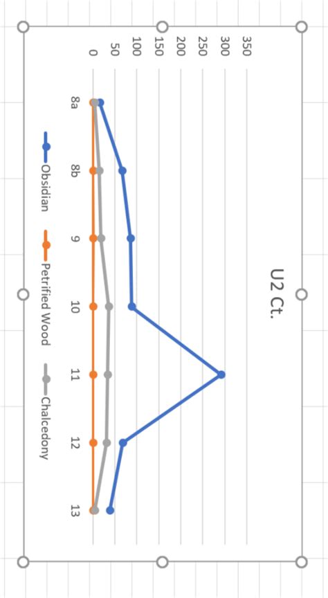 Excel Graph Insert Vertical Line How To Add Two X Axis In Chart | Line ...