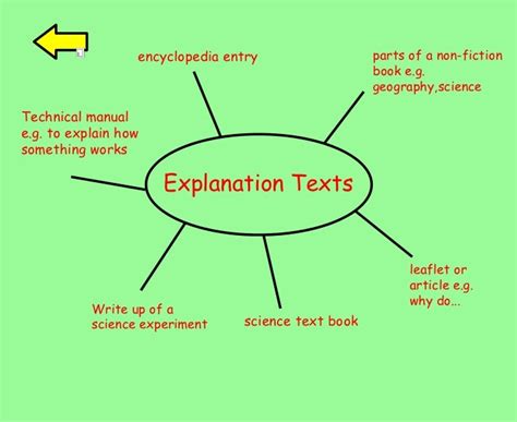 explanation - DriverLayer Search Engine